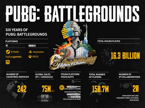 pubg game stats|pubg player charts.